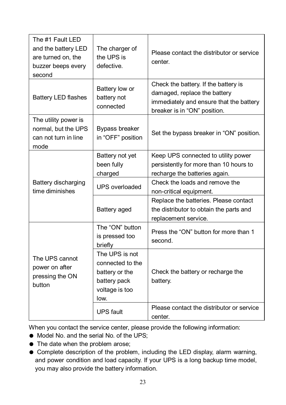 Eaton Electrical 10000L(XL) User Manual | Page 25 / 29