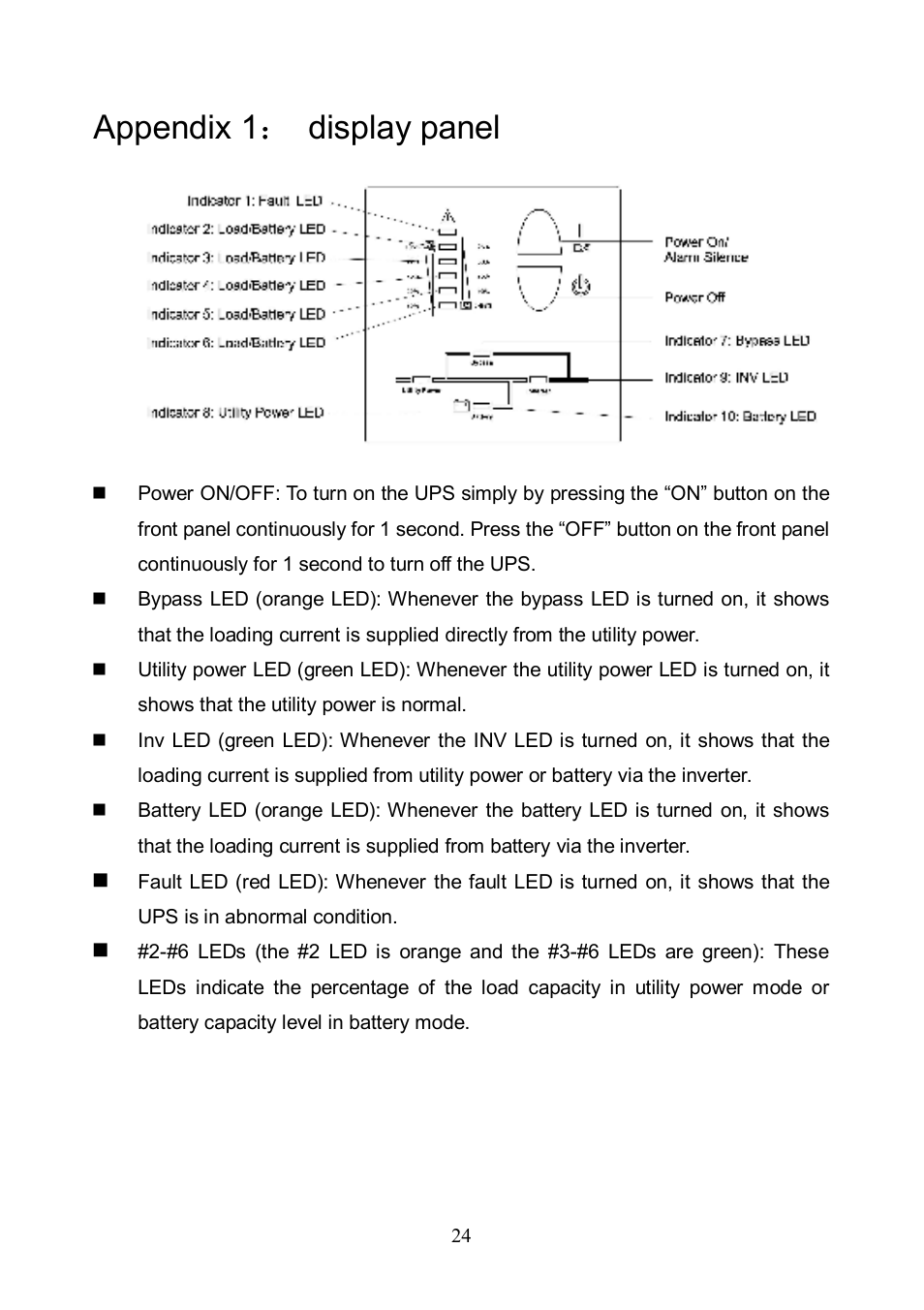 Appendix 1： display panel | Eaton Electrical 10000L(XL) User Manual | Page 26 / 29