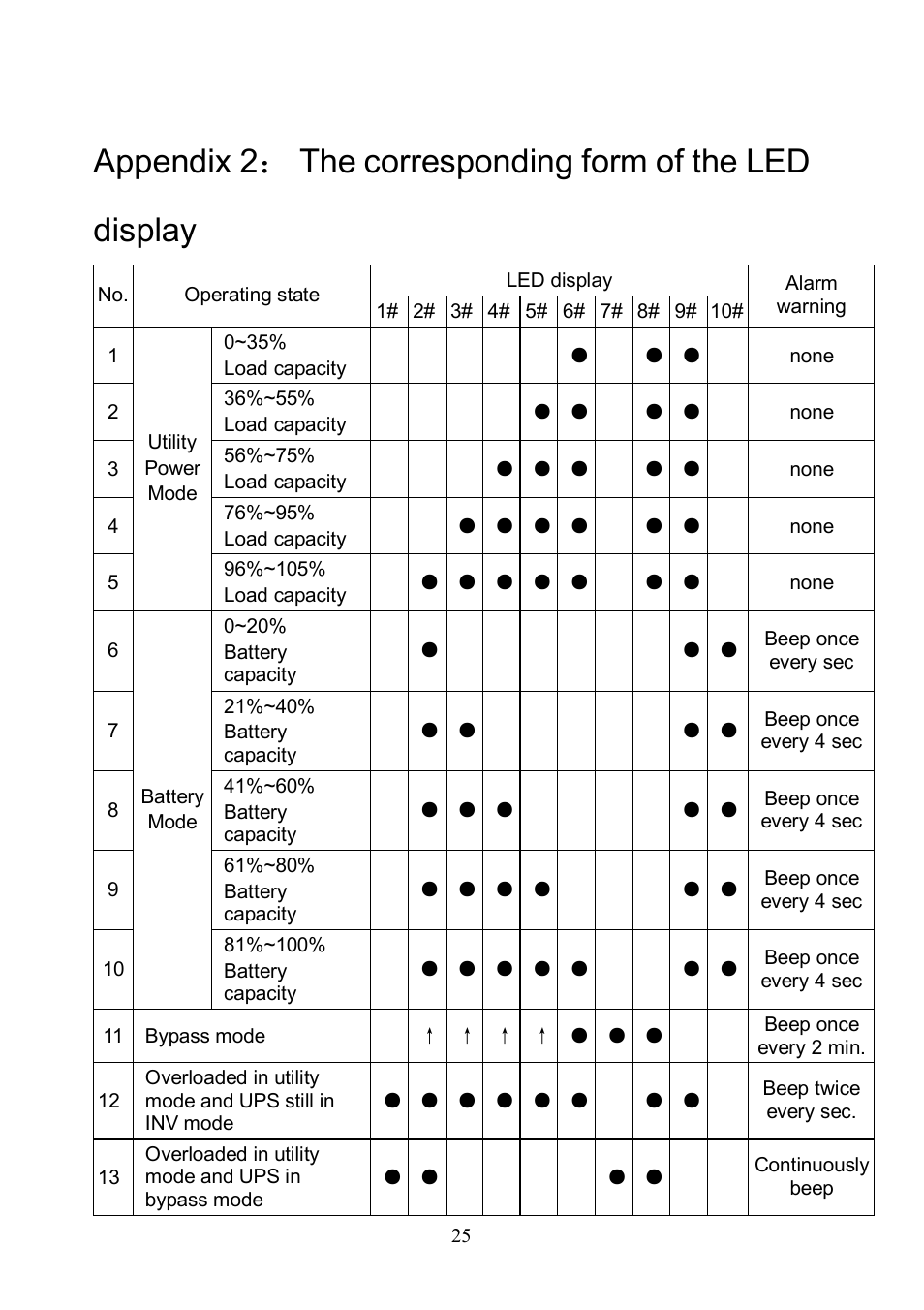 Eaton Electrical 10000L(XL) User Manual | Page 27 / 29