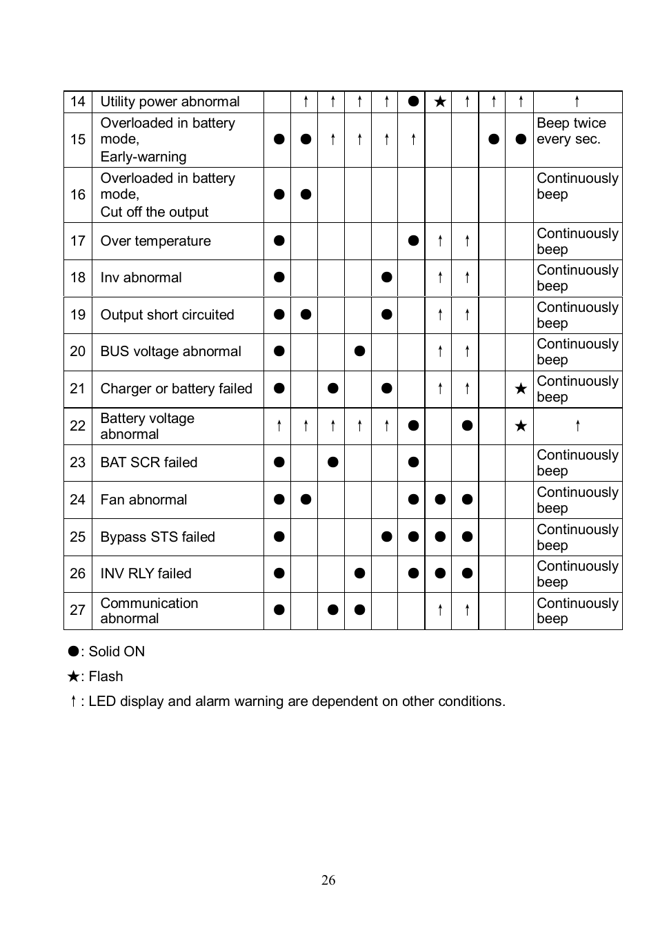 Eaton Electrical 10000L(XL) User Manual | Page 28 / 29