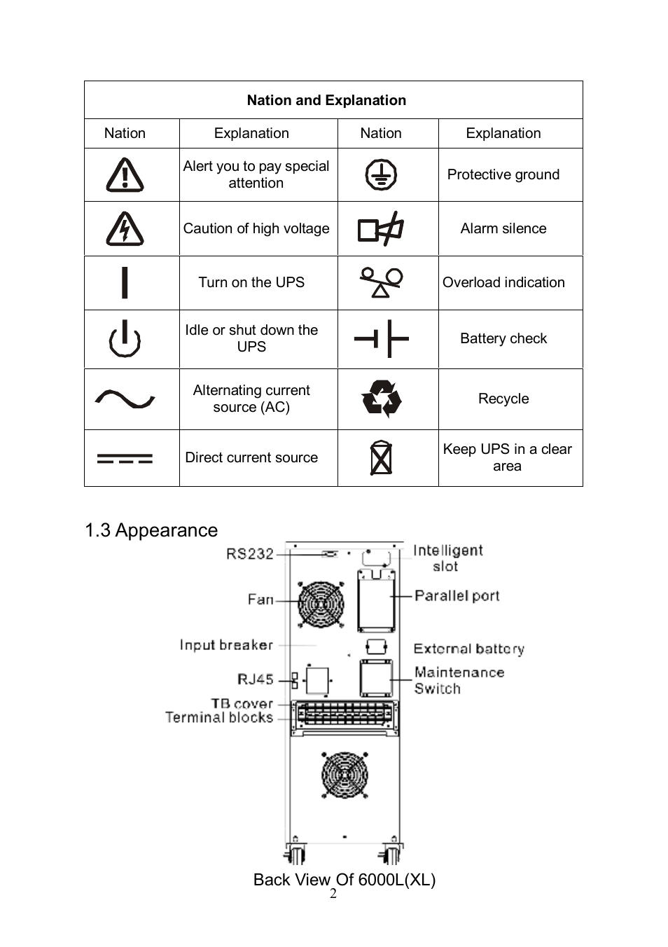 3 appearance | Eaton Electrical 10000L(XL) User Manual | Page 4 / 29