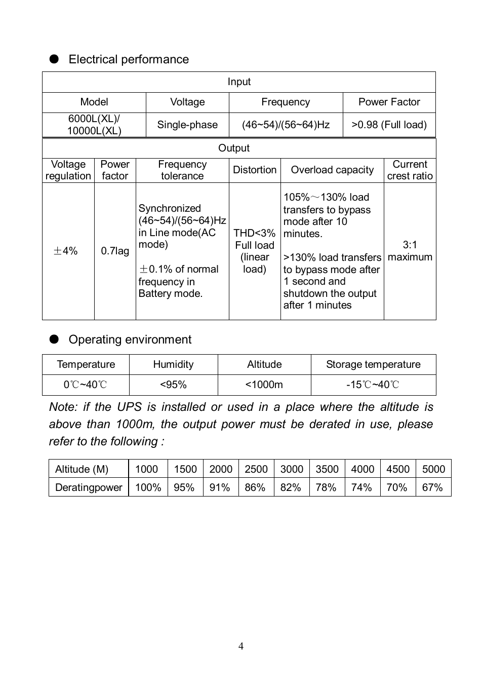 Eaton Electrical 10000L(XL) User Manual | Page 6 / 29