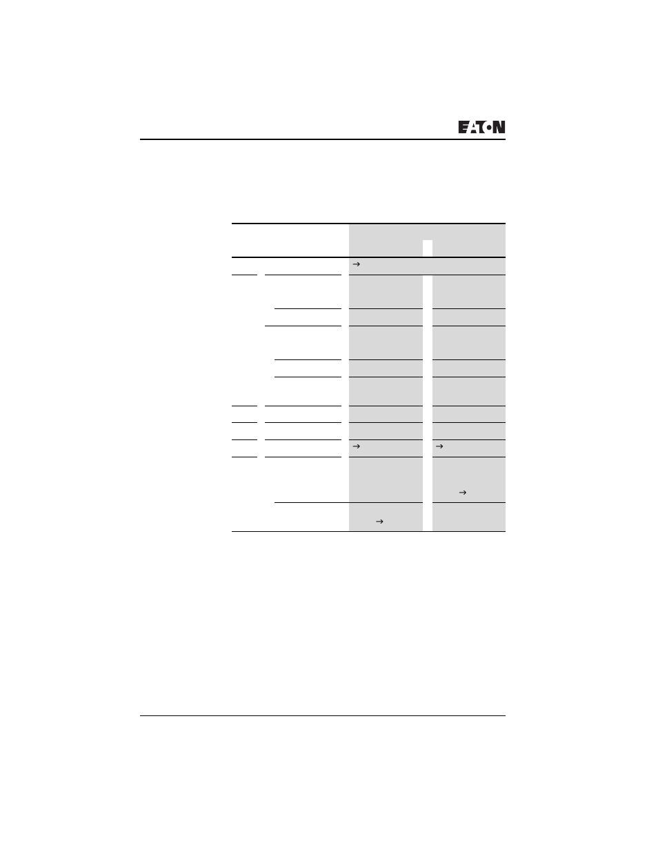 Counters c01 .. c32, Ez800/ezd control commands | Eaton Electrical PROFIBUS-DP EZ204-DP User Manual | Page 136 / 212