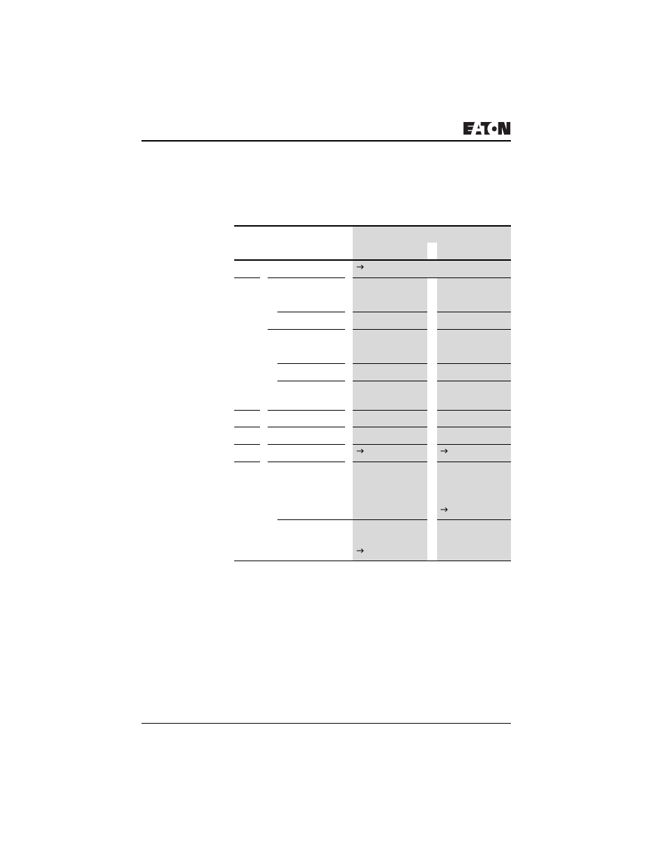 Frequency counters cf01 .. cf04, Ez800/ezd control commands | Eaton Electrical PROFIBUS-DP EZ204-DP User Manual | Page 138 / 212