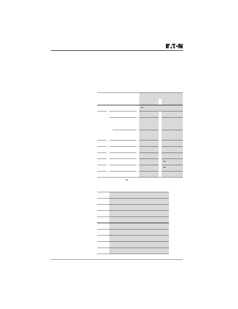 Counters: c1 - c16, Counters: c1 – c16, Control commands for ez700 | Eaton Electrical PROFIBUS-DP EZ204-DP User Manual | Page 56 / 212