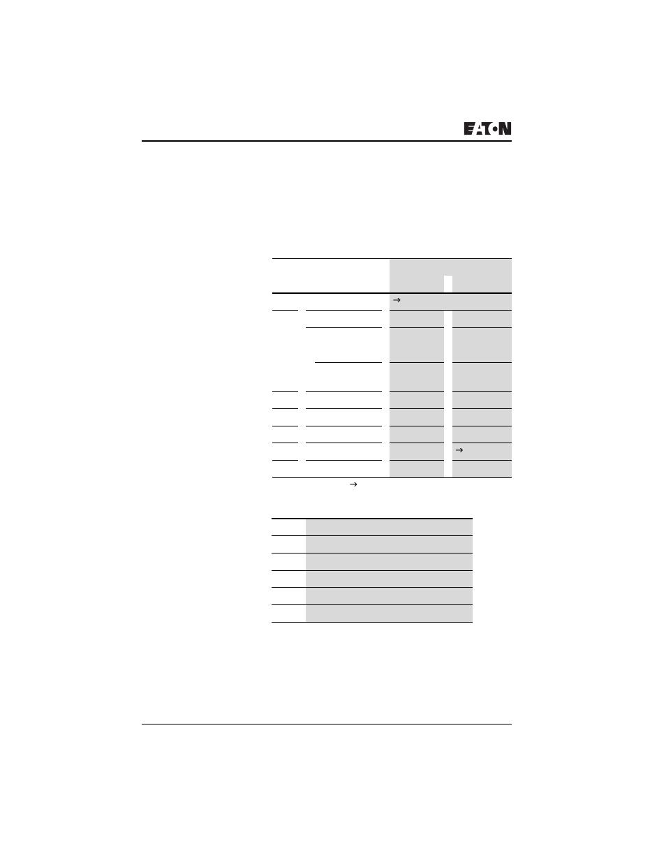 Operating hours counters: o1 - o4, Operating hours counters: o1 – o4, Control commands for ez700 | Eaton Electrical PROFIBUS-DP EZ204-DP User Manual | Page 66 / 212