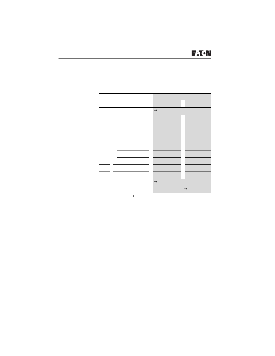 Counter relays: c1 - c16, Counter relays: c1 – c16, Control commands for ez700 | Eaton Electrical PROFIBUS-DP EZ204-DP User Manual | Page 80 / 212