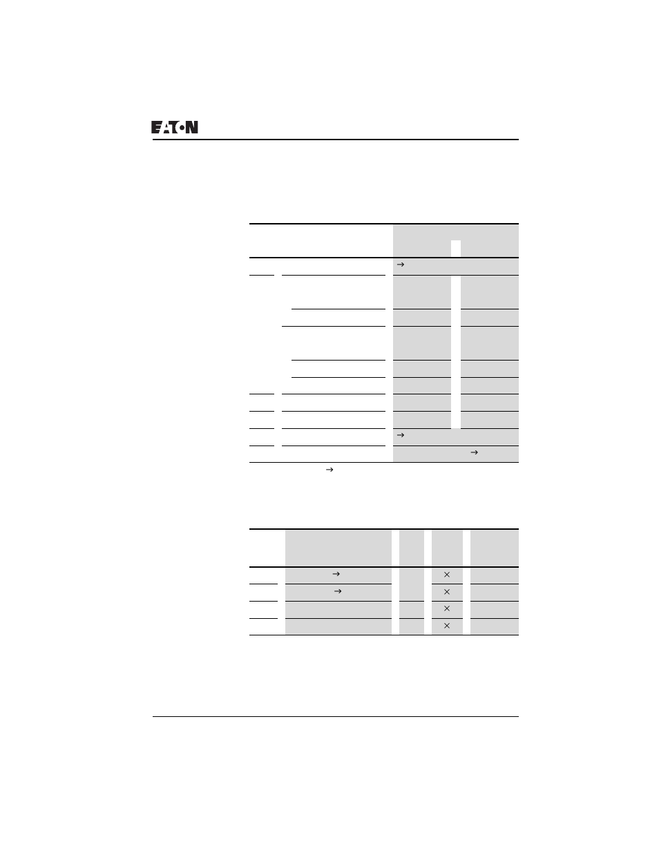 Operating hours counters: o1 - o4, Operating hours counters: o1 – o4, Read/write function block data | Eaton Electrical PROFIBUS-DP EZ204-DP User Manual | Page 83 / 212