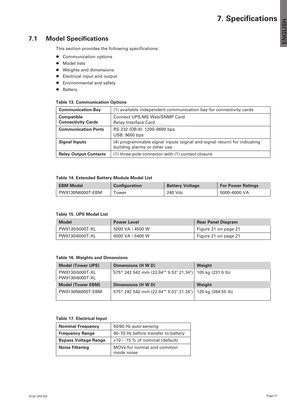 Specifications, 1 model specifications, English | Eaton Electrical 9130 User Manual | Page 31 / 36