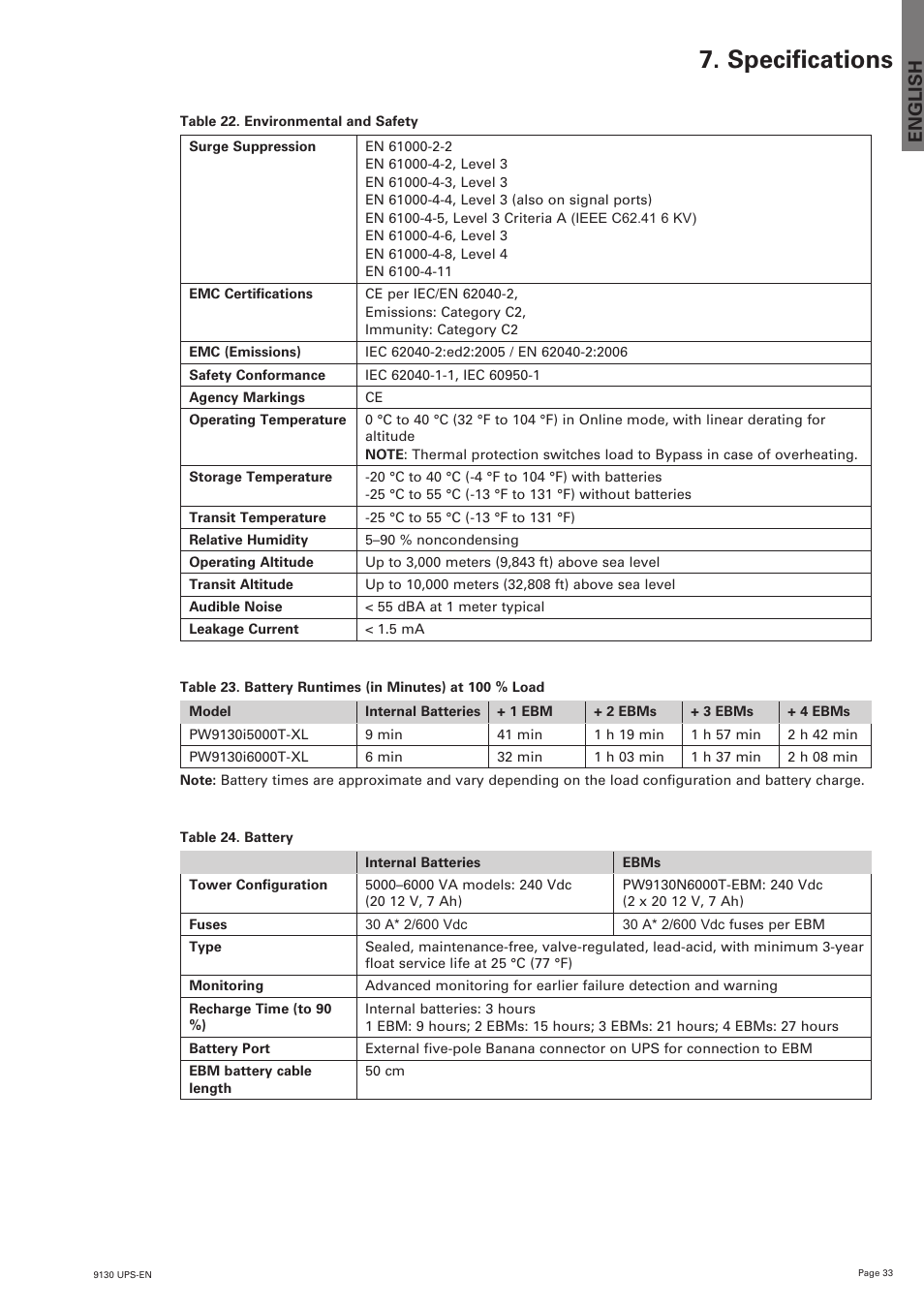 Specifications, English | Eaton Electrical 9130 User Manual | Page 33 / 36