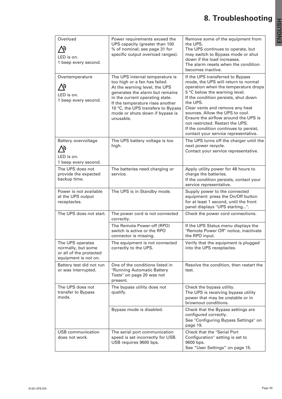 Troubleshooting, English | Eaton Electrical 9130 User Manual | Page 35 / 36