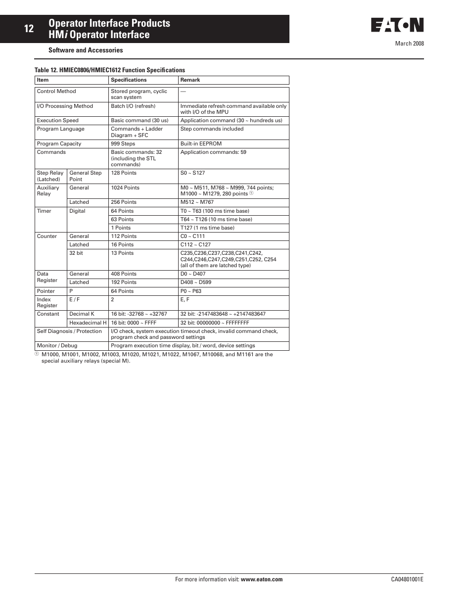 Software and accessories | Eaton Electrical CA04801001E User Manual | Page 12 / 38