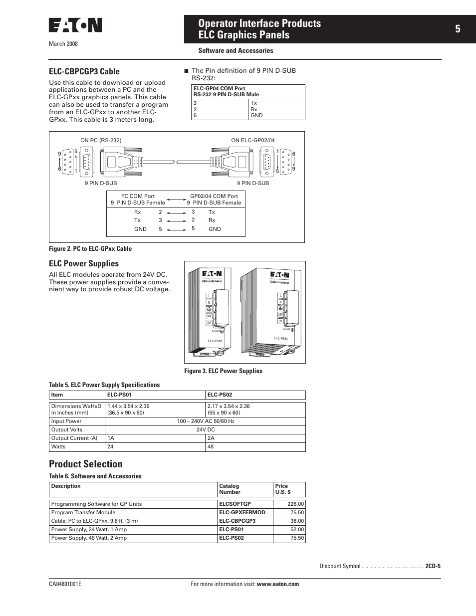 5 operator interface products, Elc graphics panels, Product selection | Elc-cbpcgp3 cable, Elc power supplies | Eaton Electrical CA04801001E User Manual | Page 5 / 38