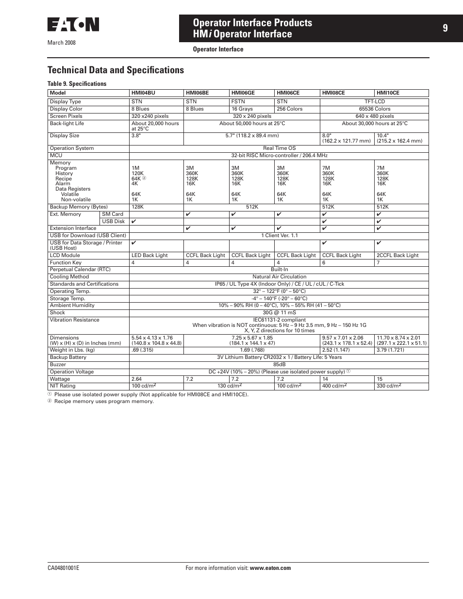 Technical data and specifications, Operator interface | Eaton Electrical CA04801001E User Manual | Page 9 / 38