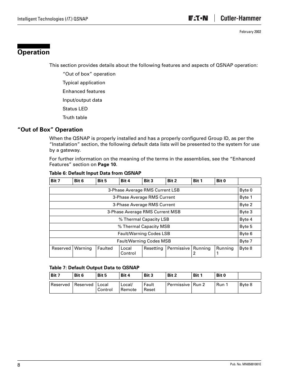 Operation, Out of box” operation | Eaton Electrical QSNAP User Manual | Page 12 / 30