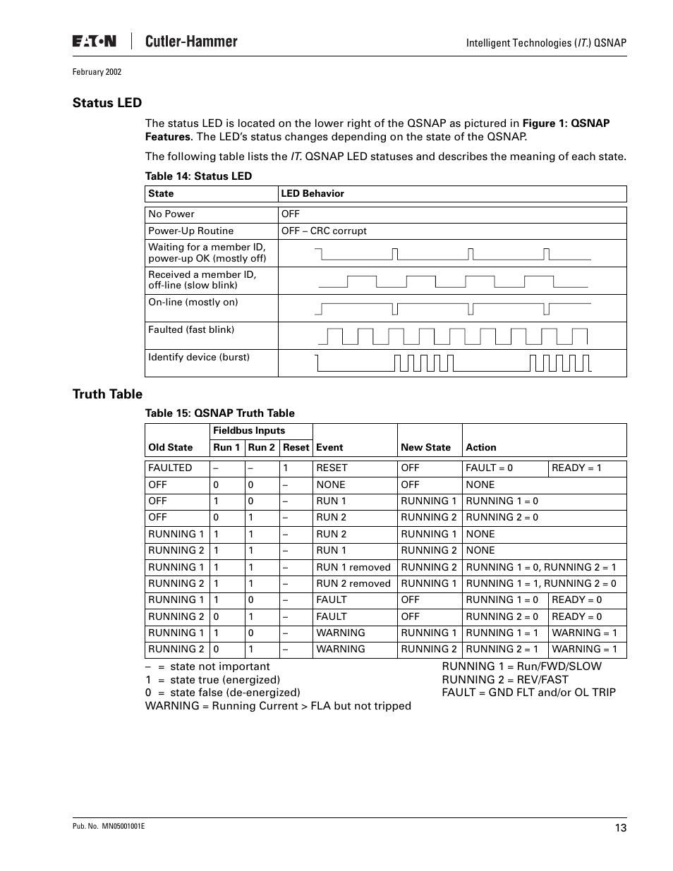 Status led, Truth table | Eaton Electrical QSNAP User Manual | Page 17 / 30