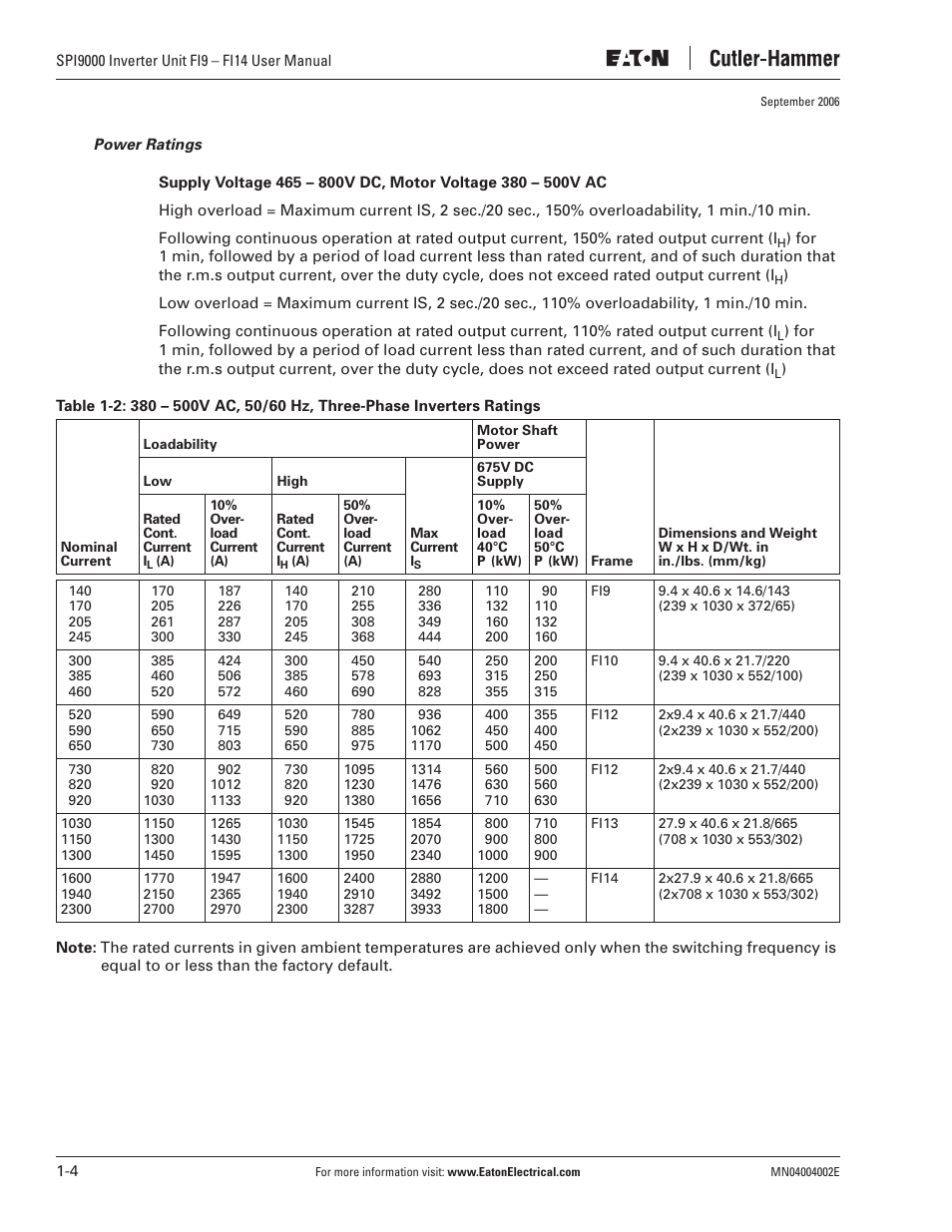 Eaton Electrical SPI9000 User Manual | Page 14 / 96