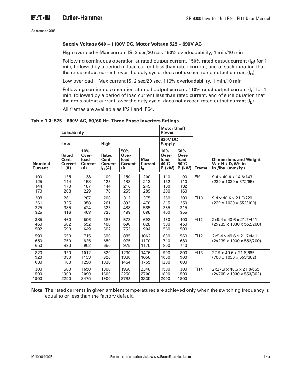 Eaton Electrical SPI9000 User Manual | Page 15 / 96