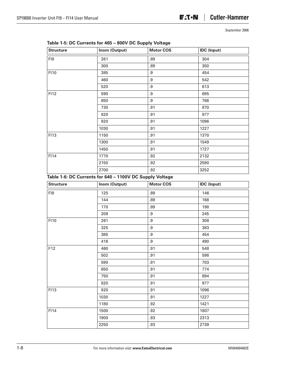 Eaton Electrical SPI9000 User Manual | Page 18 / 96