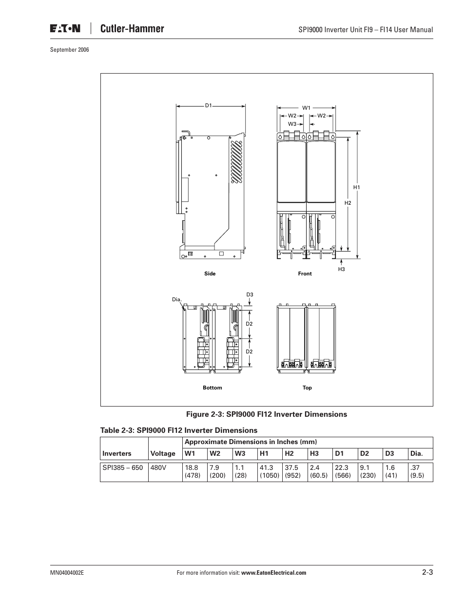Eaton Electrical SPI9000 User Manual | Page 21 / 96