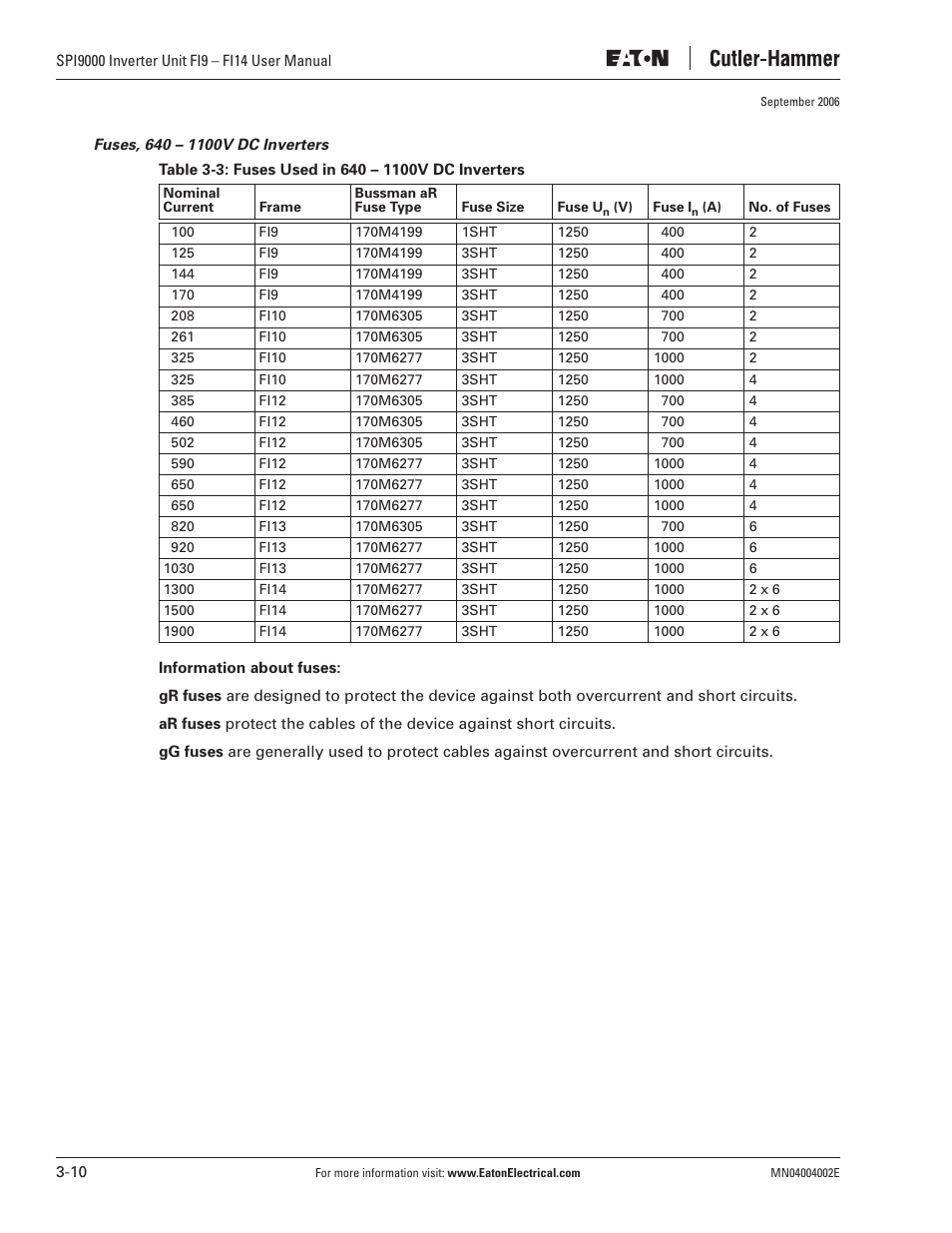 Eaton Electrical SPI9000 User Manual | Page 34 / 96