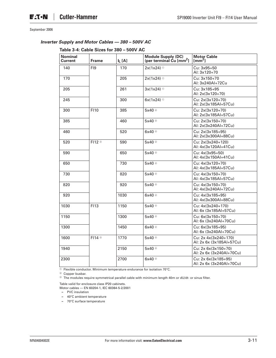 Eaton Electrical SPI9000 User Manual | Page 35 / 96