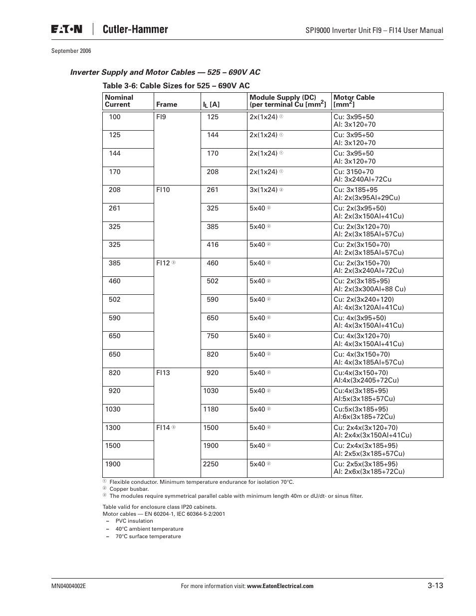 Eaton Electrical SPI9000 User Manual | Page 37 / 96