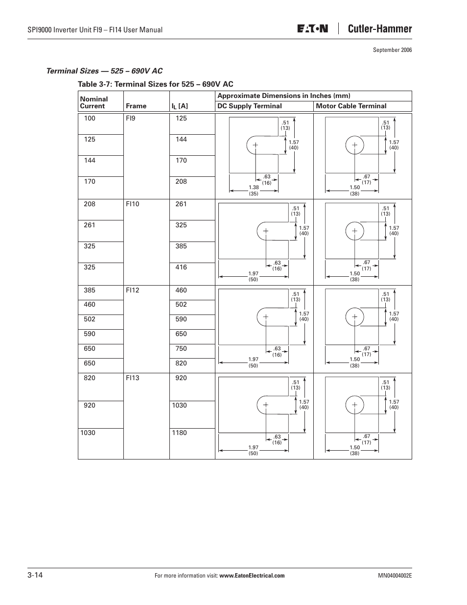 Eaton Electrical SPI9000 User Manual | Page 38 / 96