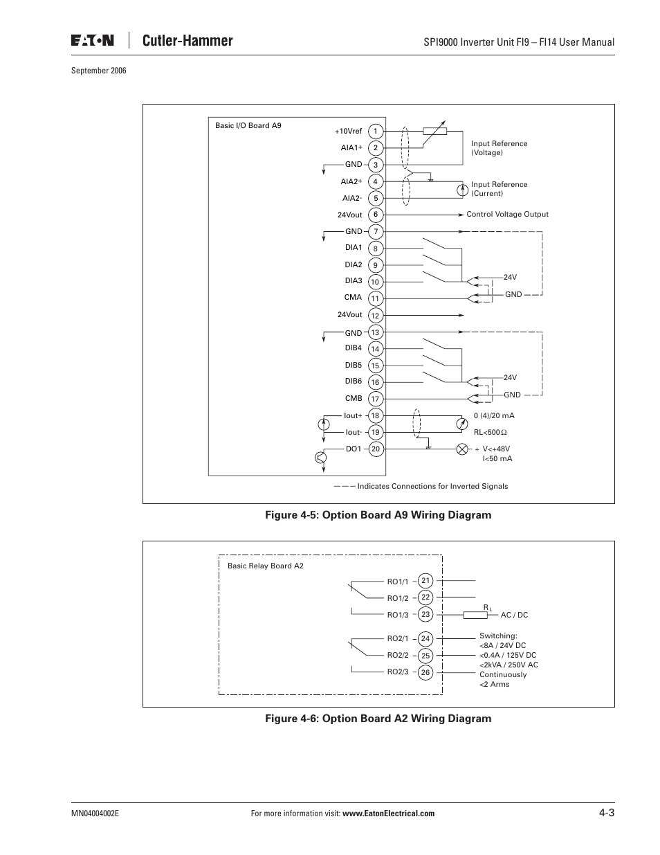 Eaton Electrical SPI9000 User Manual | Page 45 / 96