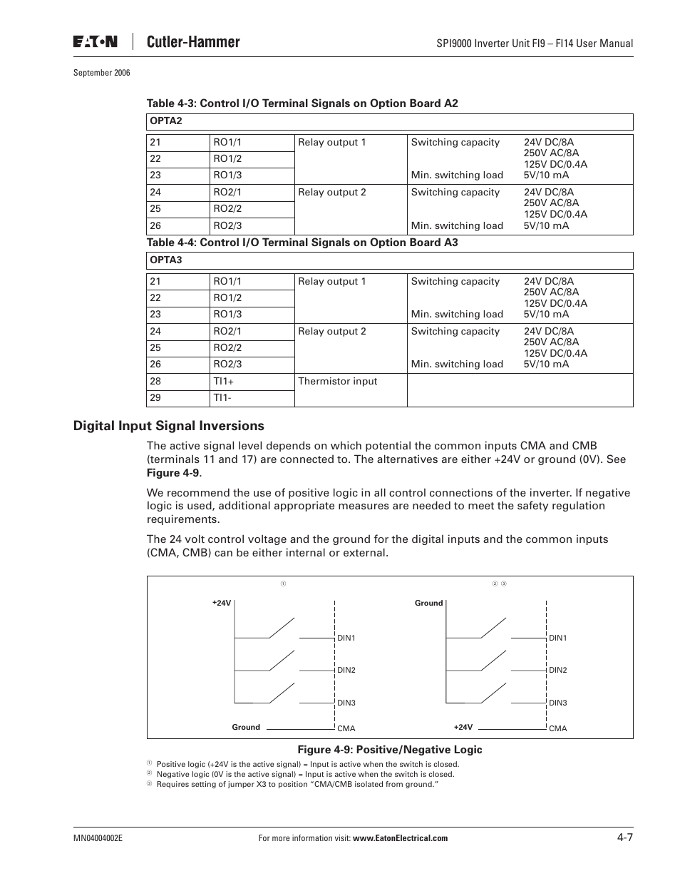 Digital input signal inversions | Eaton Electrical SPI9000 User Manual | Page 49 / 96