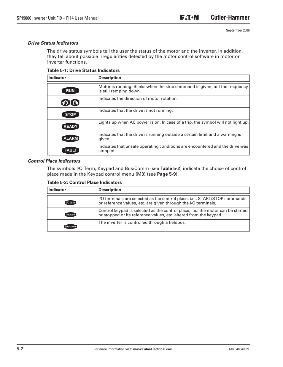 Eaton Electrical SPI9000 User Manual | Page 54 / 96