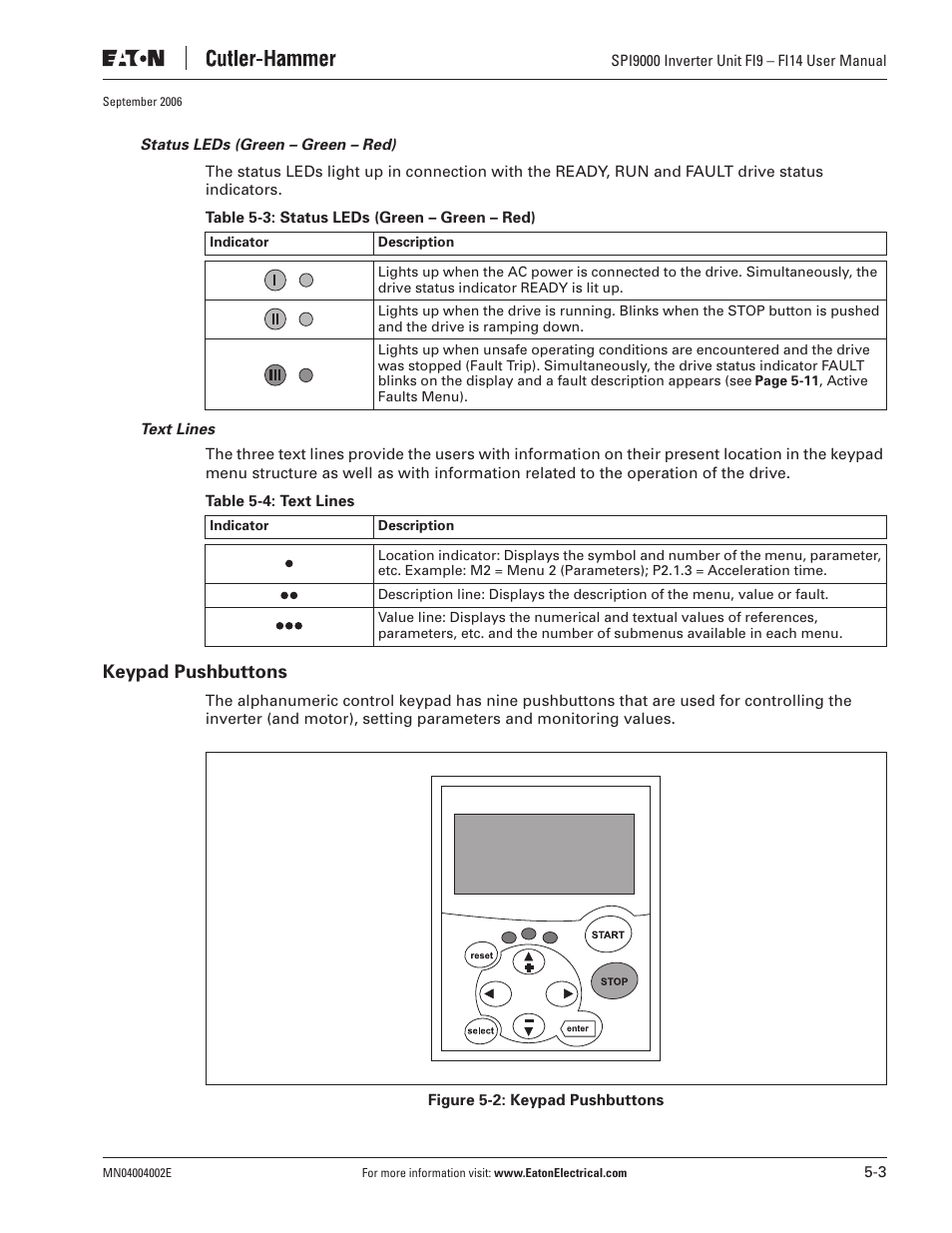 Keypad pushbuttons | Eaton Electrical SPI9000 User Manual | Page 55 / 96