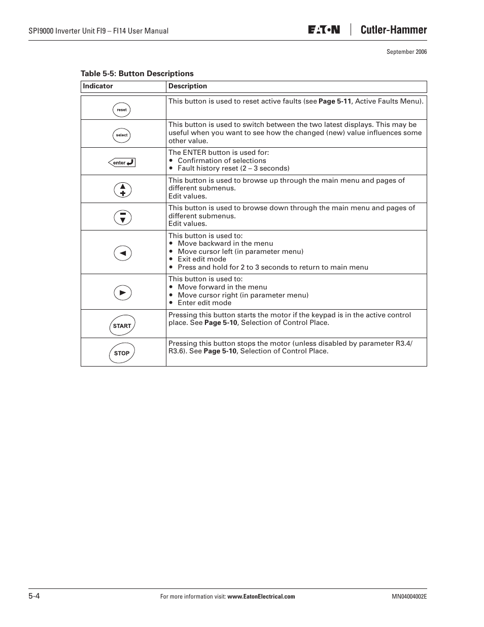 Eaton Electrical SPI9000 User Manual | Page 56 / 96