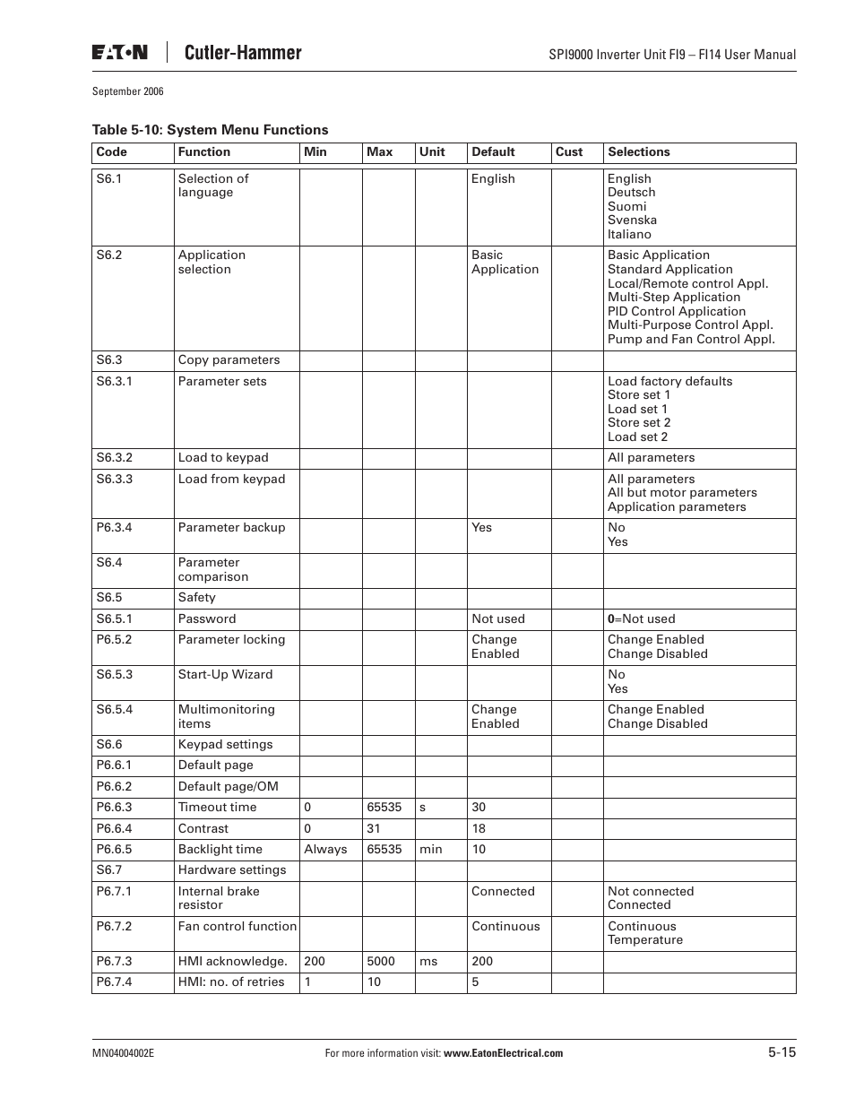 Eaton Electrical SPI9000 User Manual | Page 67 / 96