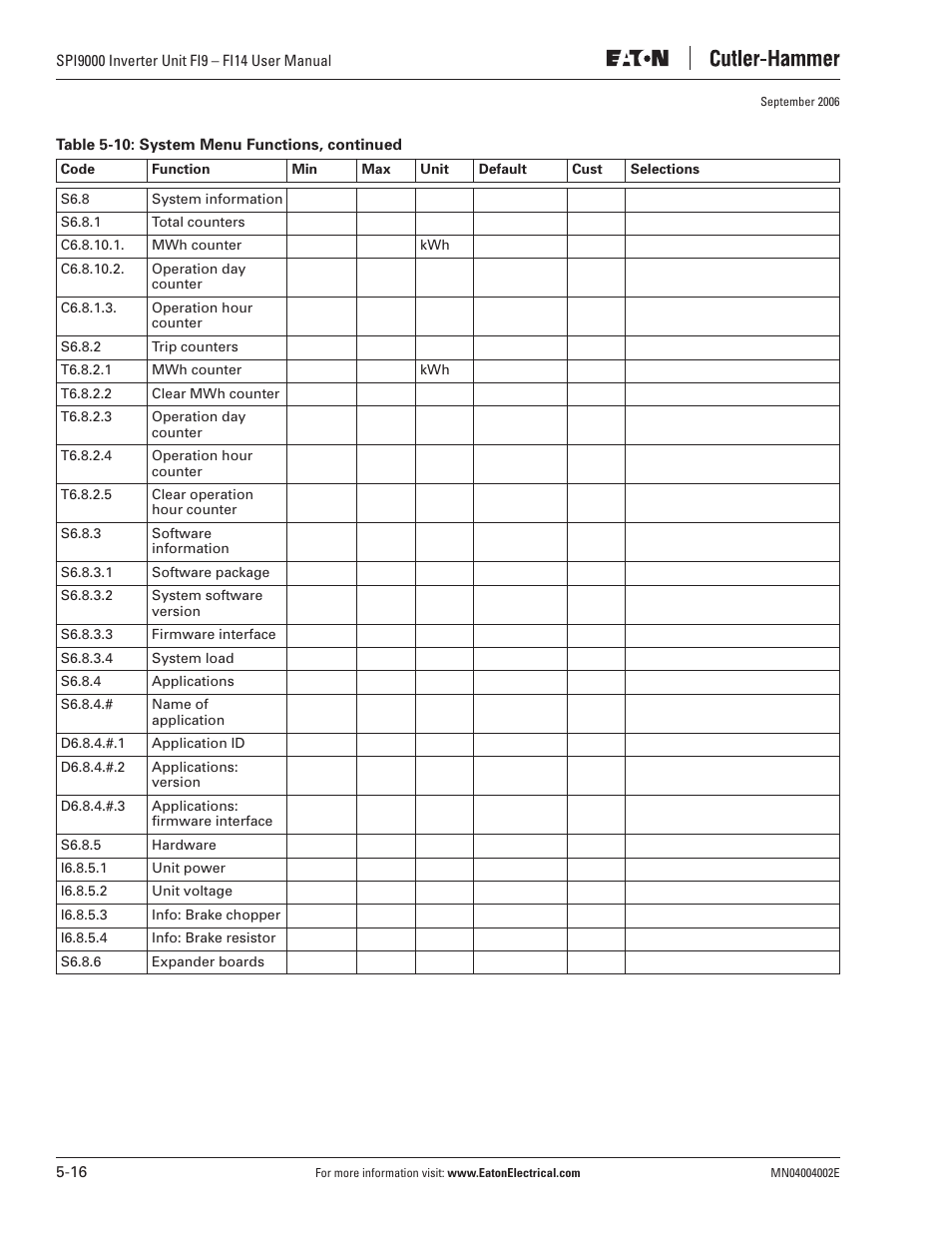 Eaton Electrical SPI9000 User Manual | Page 68 / 96