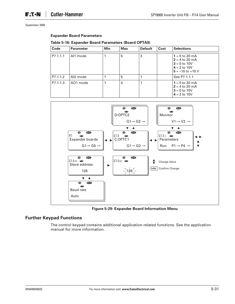 Further keypad functions | Eaton Electrical SPI9000 User Manual | Page 83 / 96
