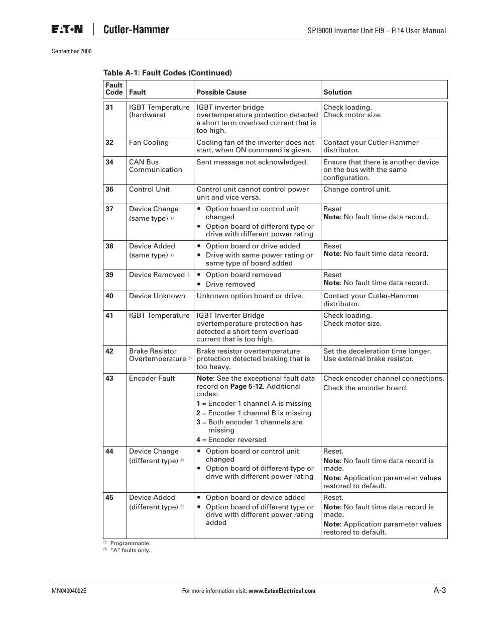 Eaton Electrical SPI9000 User Manual | Page 91 / 96