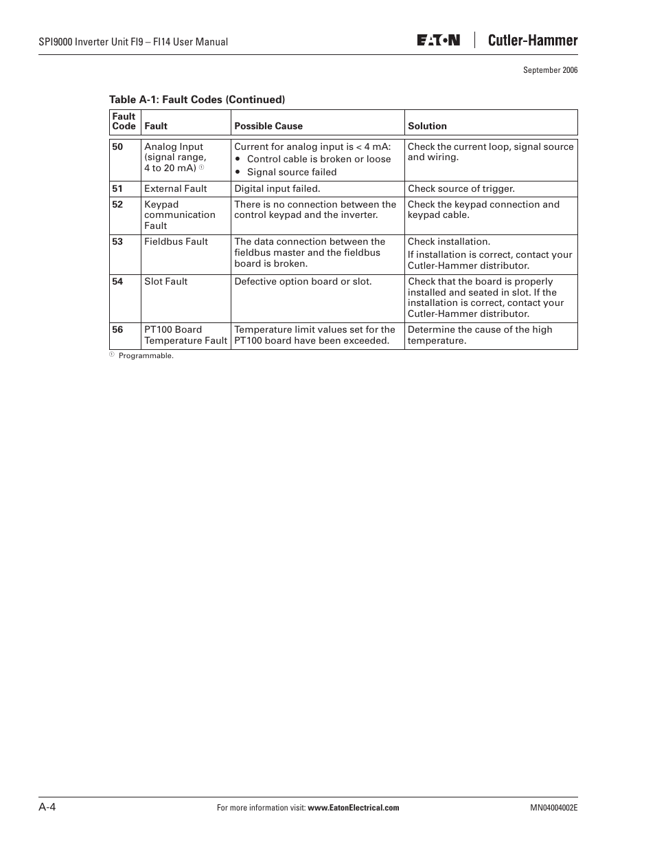 Eaton Electrical SPI9000 User Manual | Page 92 / 96