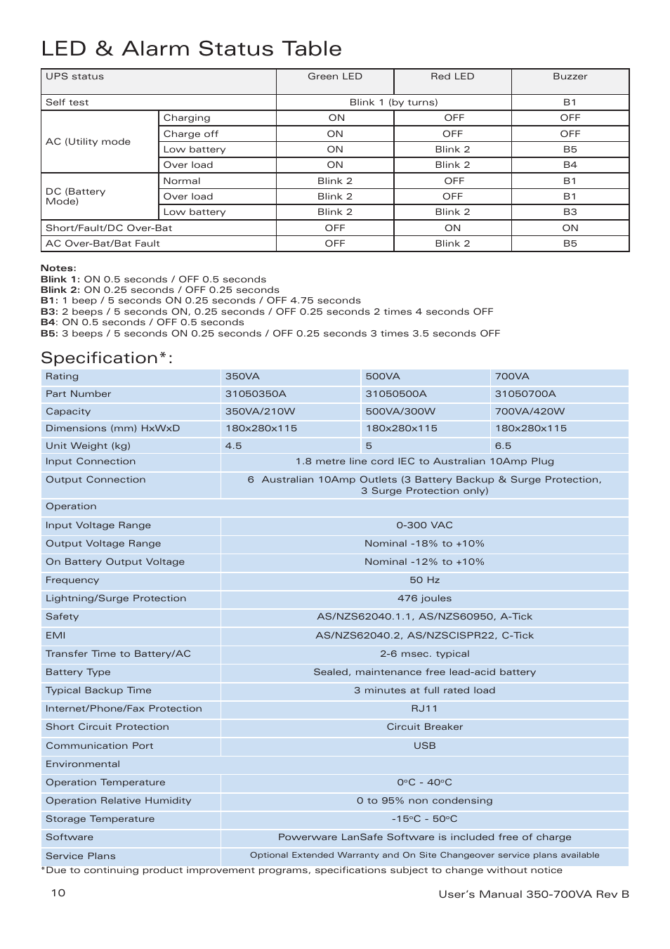 Led & alarm status table, Specification | Eaton Electrical Powerware 3105 UPS User Manual | Page 10 / 12
