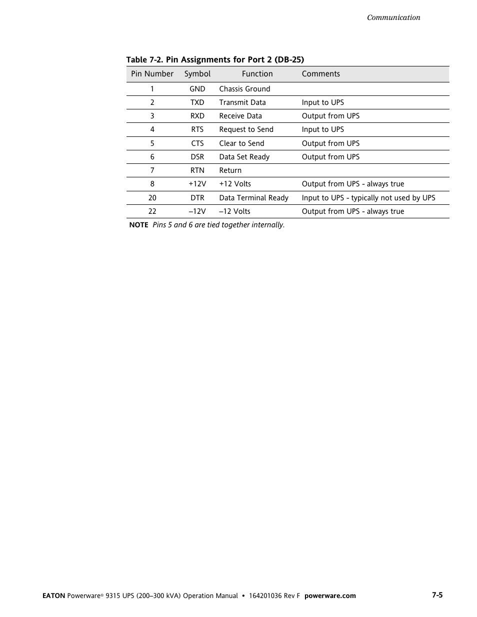 Eaton Electrical Powerware 9315 User Manual | Page 51 / 84