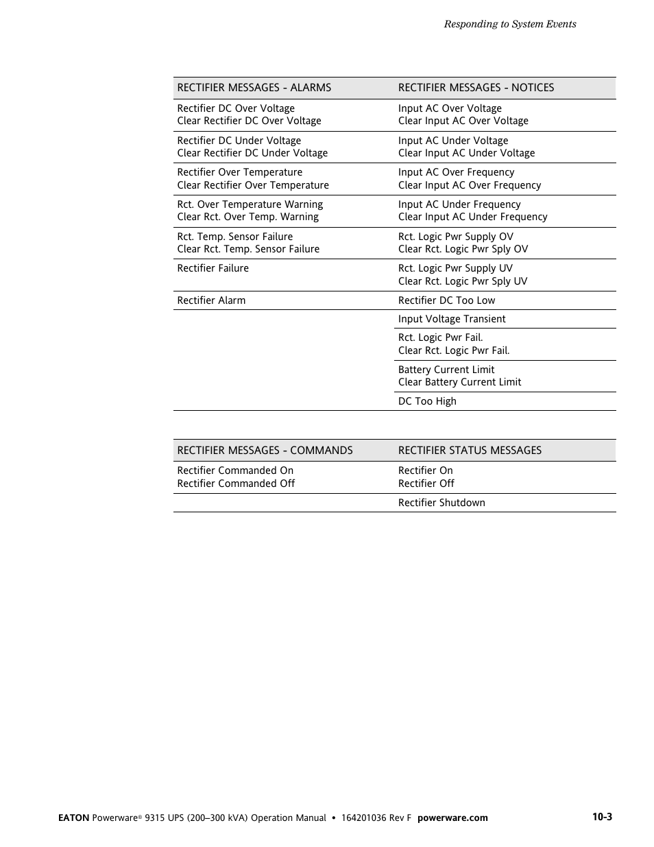 Eaton Electrical Powerware 9315 User Manual | Page 77 / 84