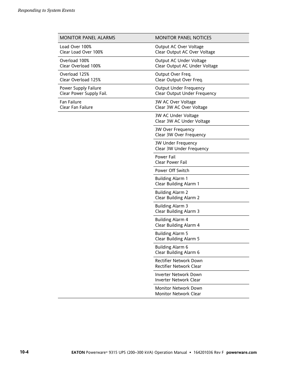 Eaton Electrical Powerware 9315 User Manual | Page 78 / 84