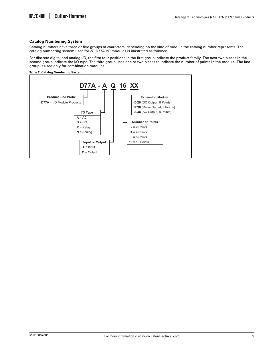 Catalog numbering system, Table 2: catalog numbering system, Ad77a | Q 16 xx | Eaton Electrical D77A User Manual | Page 11 / 62