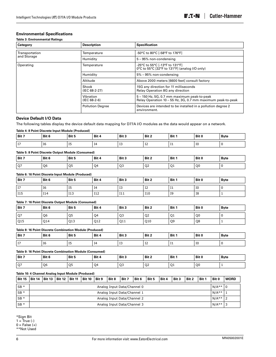 Environmental specifications, Device default i/o data | Eaton Electrical D77A User Manual | Page 14 / 62