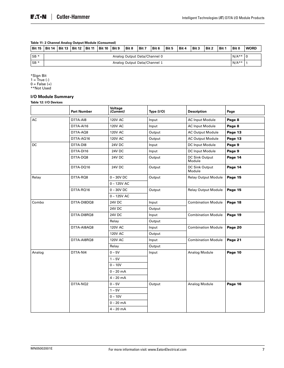 I/o module summary | Eaton Electrical D77A User Manual | Page 15 / 62