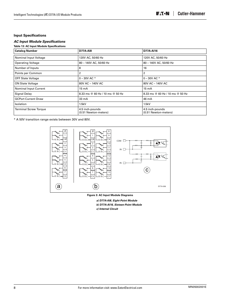 Input specifications, Ac input module specifications, Figure 3: ac input module diagrams | Table 13: ac input module specifications, Ab c | Eaton Electrical D77A User Manual | Page 16 / 62