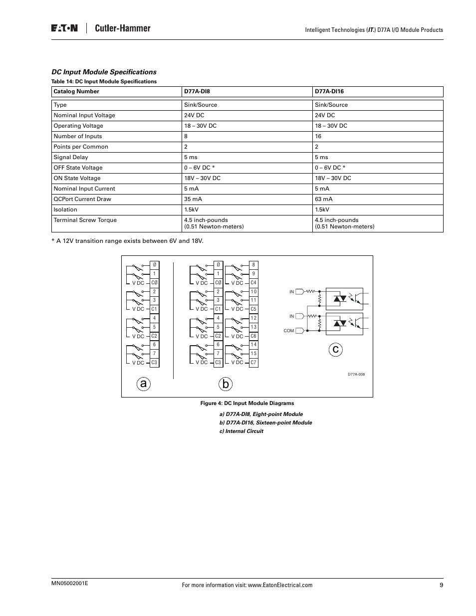 Dc input module specifications, Figure 4: dc input module diagrams, Table 14: dc input module specifications | Ab c | Eaton Electrical D77A User Manual | Page 17 / 62