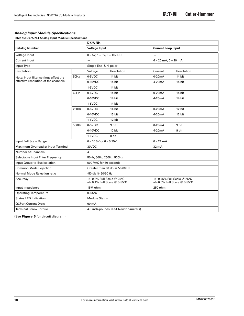 Analog input module specifications | Eaton Electrical D77A User Manual | Page 18 / 62