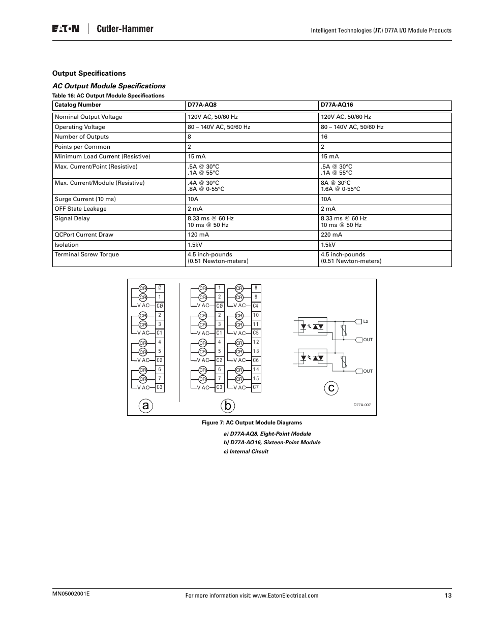 Output specifications, Ac output module specifications, Figure 7: ac output module diagrams | Table 16: ac output module specifications, Ab c | Eaton Electrical D77A User Manual | Page 21 / 62