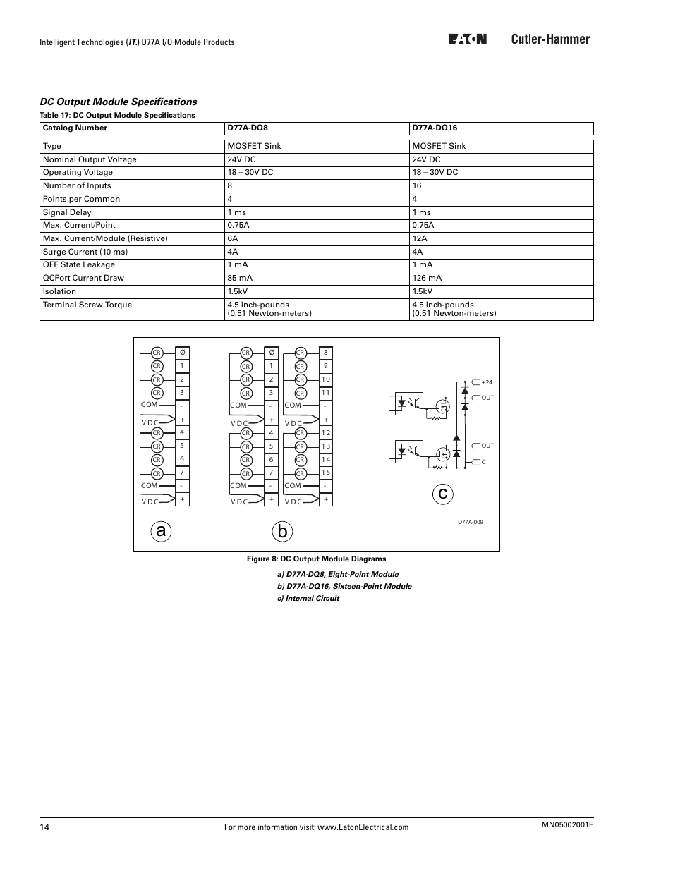 Dc output module specifications, Figure 8: dc output module diagrams, Table 17: dc output module specifications | Ab c | Eaton Electrical D77A User Manual | Page 22 / 62